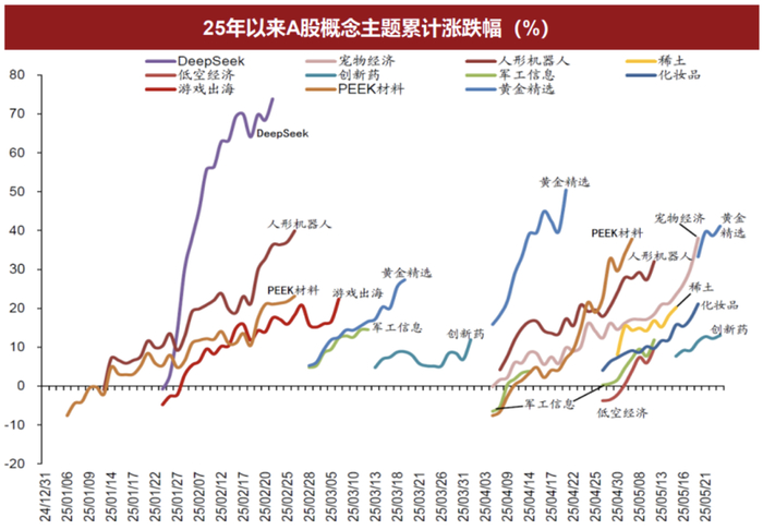 数据来源：Wind，华创证券研究所