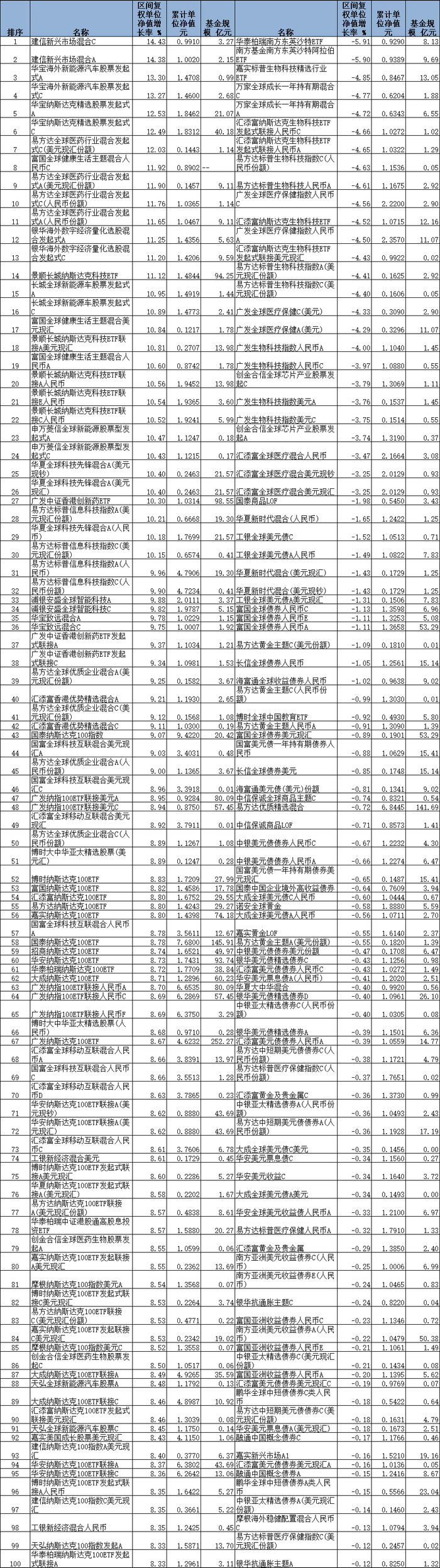 数据来源：同花顺（规模截止日期：2025年3月31日）
