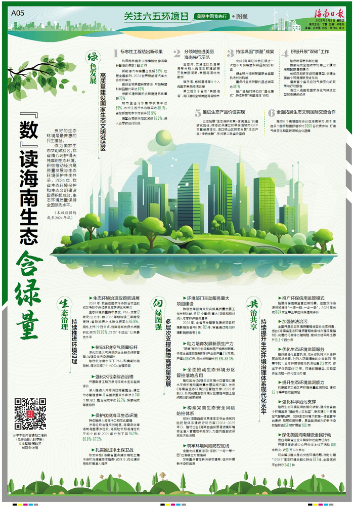 海南日报（2025年6月5日A05版）