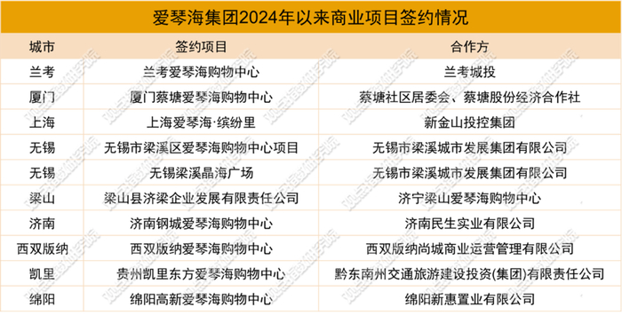 来源：企业官微，观点指数、商业客整理