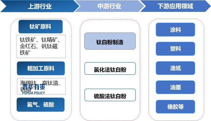 资料来源：普华有策