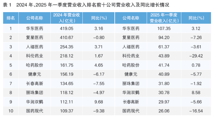 （数据来源：WIND，太平洋证券整理）