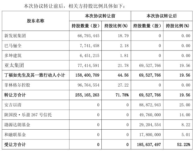来源：公告