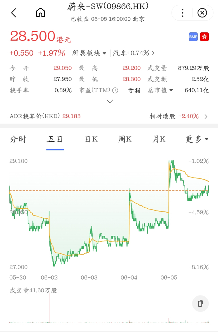 图源：百度股市通