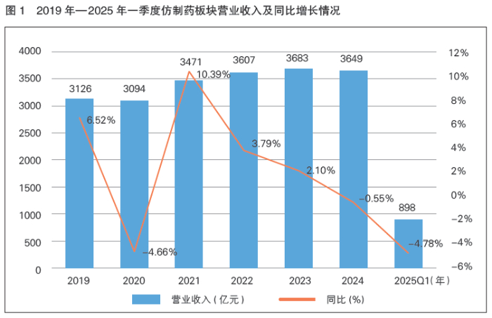 （数据来源：WIND，太平洋证券整理）