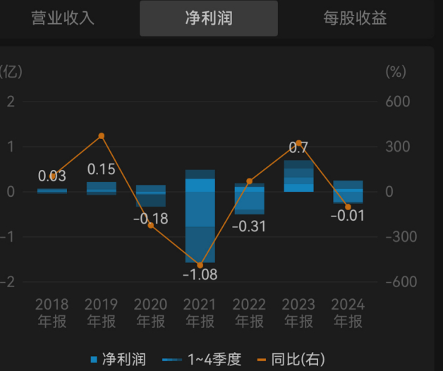 （图片来源：WIND数据）