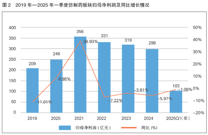 （数据来源：WIND，太平洋证券整理）