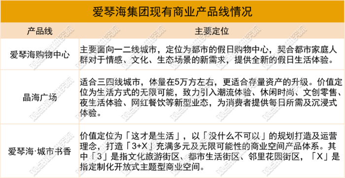 来源：公开资料，观点指数、商业客整理