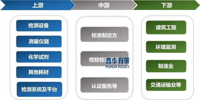 资料来源：普华有策