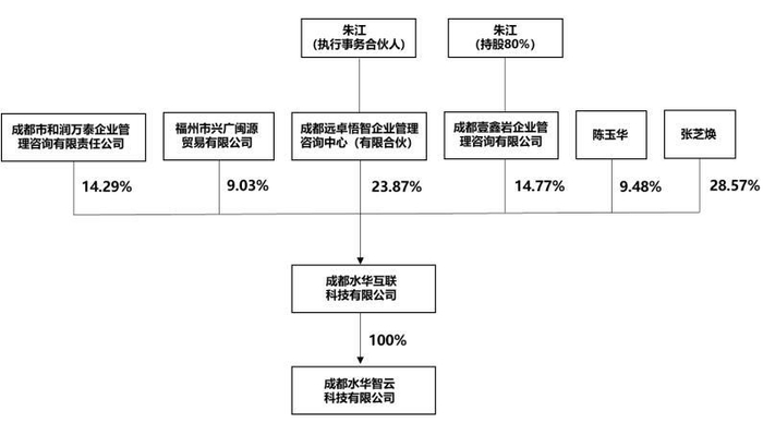图片来源：公告截图