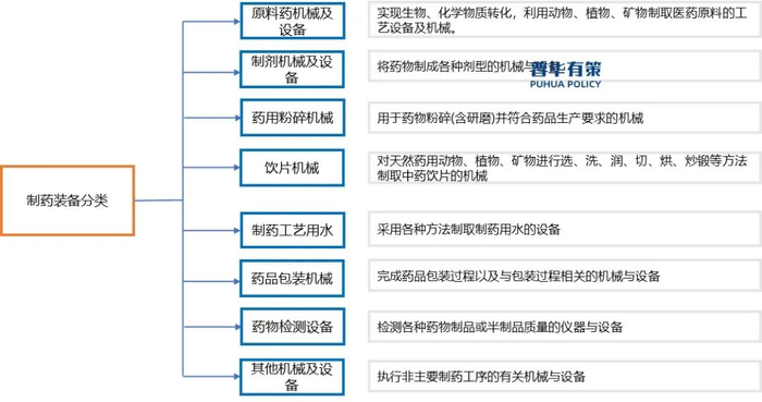 资料来源：普华有策
