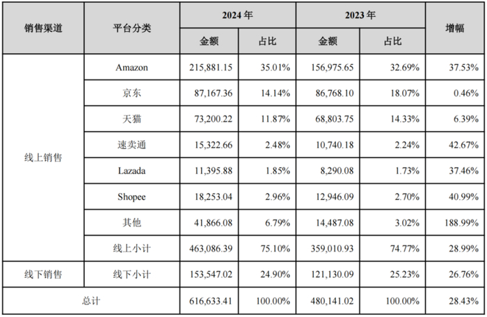 图源：绿联科技财报