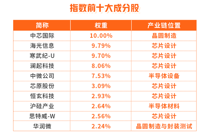 数据来源：Wind，截至2025/5/21，仅作描述用，不代表任何形式个股推荐