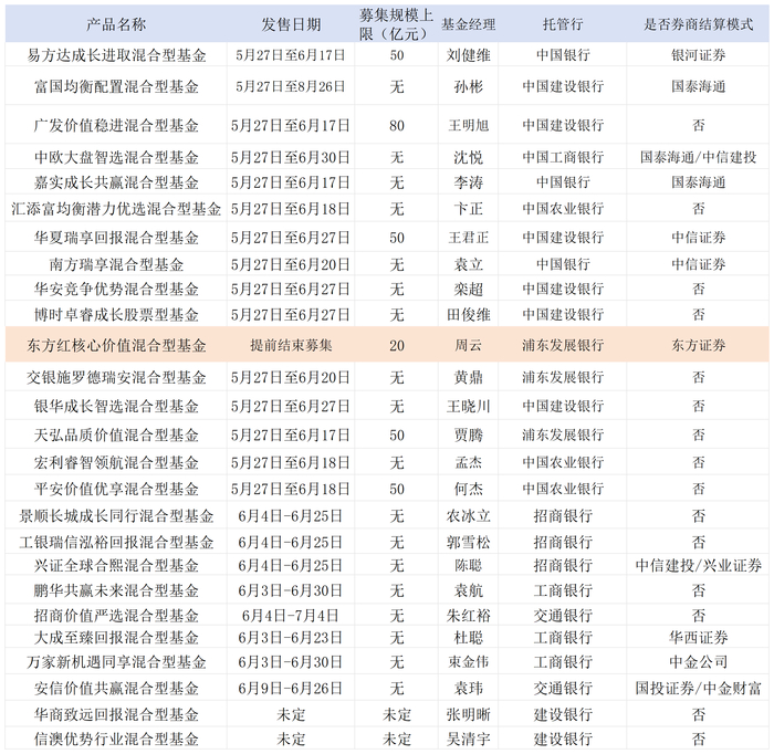 表：26只浮动管理费基金明细&nbsp; &nbsp; &nbsp; &nbsp; &nbsp; 来源：基金公告，界面新闻整理
