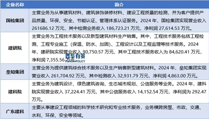 资料来源：普华有策