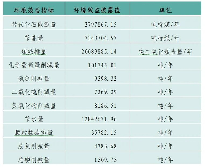 数据来源：中债-绿色低碳转型债券数据库。