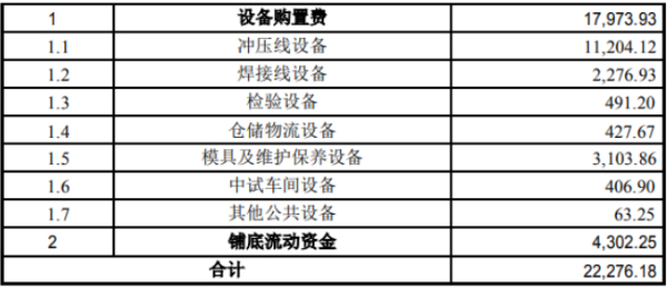 图片来源：隆盛科技新能源汽车驱动电机马达铁芯年产120万套项目报告