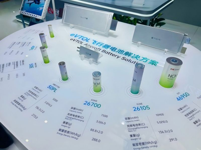 航空动力电池已被多数锂电厂商视为战略级赛道，图为亿纬锂能推出的eVTOL电池产品
