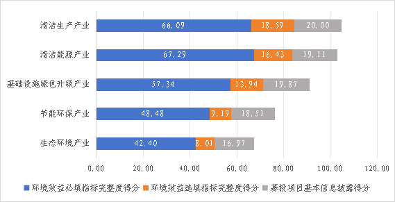 数据来源：中债-绿色低碳转型债券数据库。
