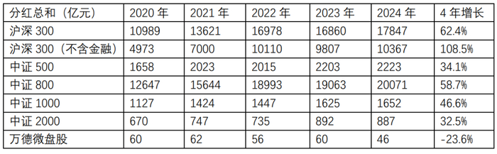 数据来源：WIND，睿璞投资