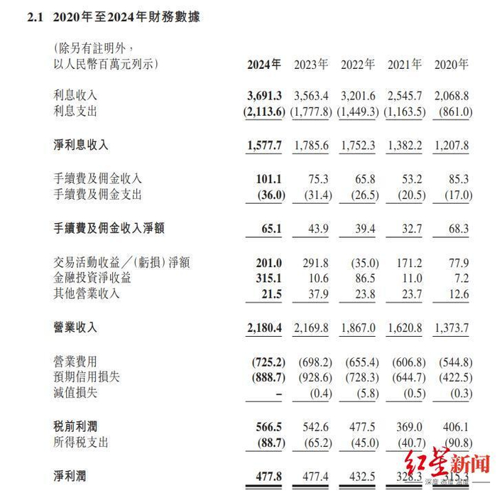 ▲图源：公司年报