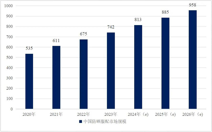 数据来源：艾瑞咨询；义乌指数