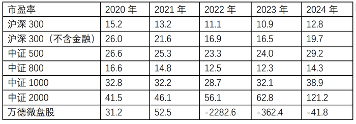 数据来源：WIND，睿璞投资