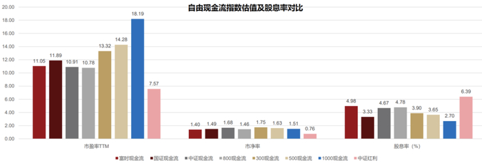 数据来源：Wind，截至2025年5月12日