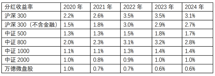 数据来源：WIND，睿璞投资