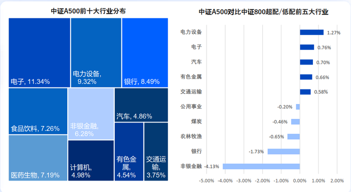 资料来源：九坤投资；历史不代表未来，市场有风险，投资需谨慎