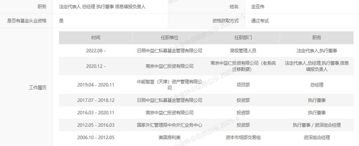 来源：中基协网站
