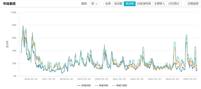 资料来源：Wind，截至20250530；历史不代表未来，市场有风险，投资需谨慎