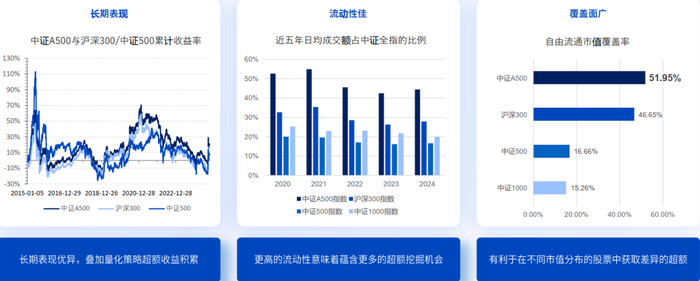 资料来源：九坤投资；历史不代表未来，市场有风险，投资需谨慎