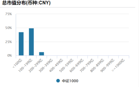 资料来源：Wind，截至20250530；历史不代表未来，市场有风险，投资需谨慎
