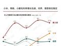 华为才是赢家！国内新势力车企毛利率一览：靠问界的赛力斯第一 小米第二
