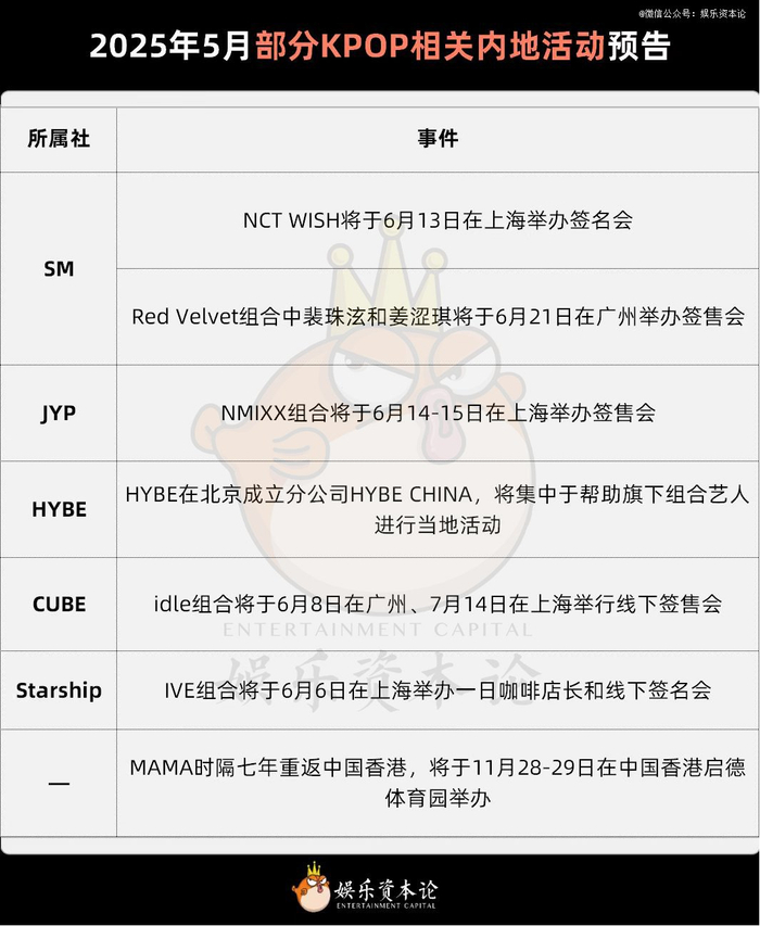 图8 2025年5月部分KPOP相关内地活动预告