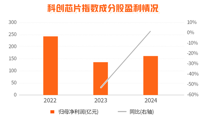 数据来源：Wind，2022/1/1-2024/12/31
