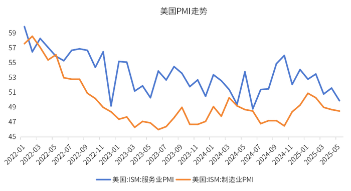 数据来源：wind，金斧子投研中心