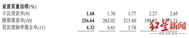 ▲图源：公司年报