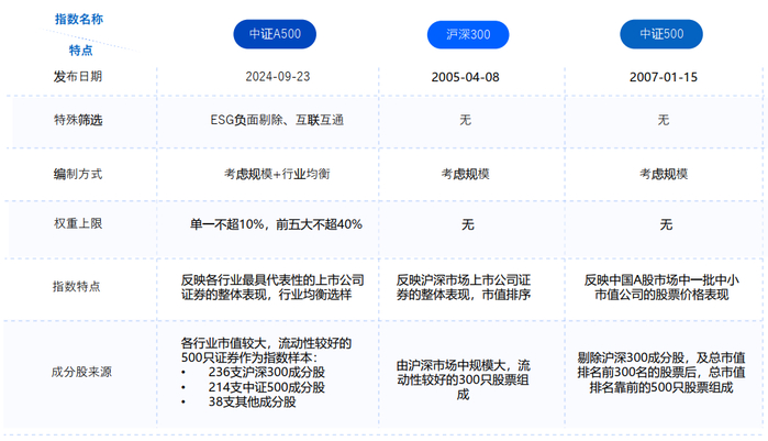 资料来源：九坤投资；历史不代表未来，市场有风险，投资需谨慎