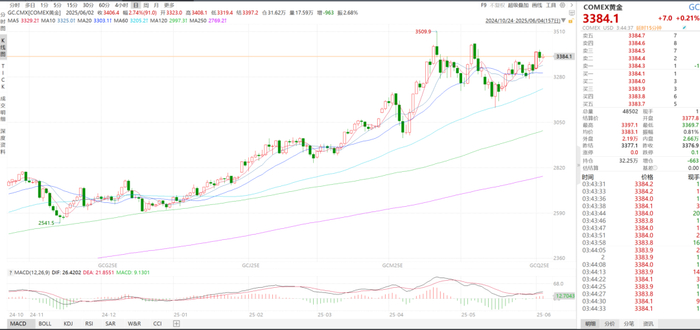 数据来源：wind，金斧子投研中心