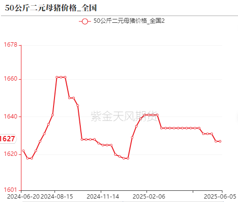 数据来源：紫金天风期货研究所