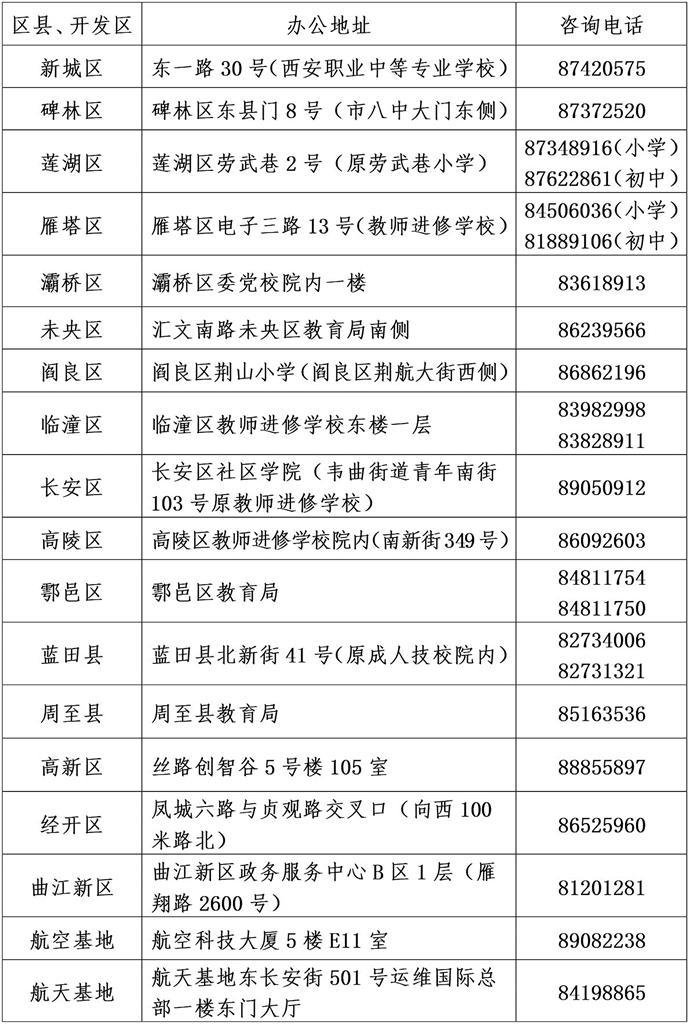 西安市各区县（开发区）招生入学  接待协调中心办公地址、咨询电话