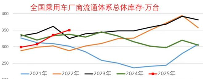 图源：崔东树微信公众号