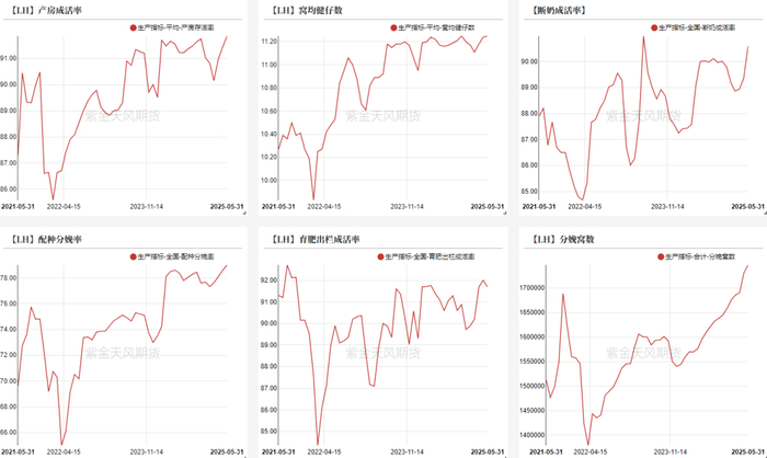 数据来源：紫金天风期货研究所