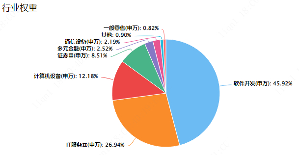 数据来源：Choice，截至2025/5/30；行业类型：申万二级行业