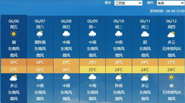 △南昌未来七天天气预报。（来源：中央气象台）