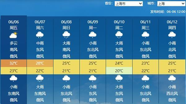 △上海未来七天天气预报。（来源：中央气象台）
