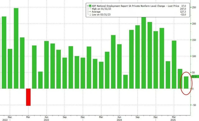 数据来源：彭博