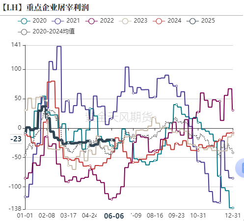 数据来源：紫金天风期货研究所